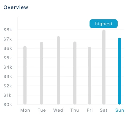 Discount Solution - Stats Overview